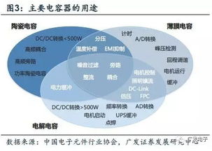 說透電子產(chǎn)品基石 Newfortune快充、5G與物聯(lián)網(wǎng)如何重塑被動電子全產(chǎn)業(yè)鏈