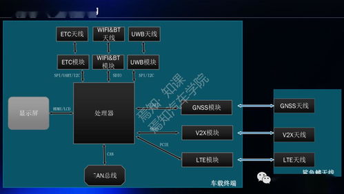 多網融合通信技術 構建未來智能互聯的基石