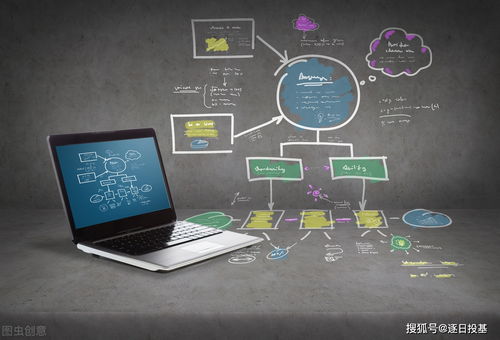 電子芯片、半導體與5G網絡通信 科技基金核心配置指南與網絡技術交流